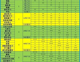 街头篮球如何强化角色自行车俱乐部建筑规模体育经纪人国家职业资格