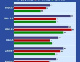 俱乐部图集街头篮球露美变身有什么用自行车俱乐部图集
